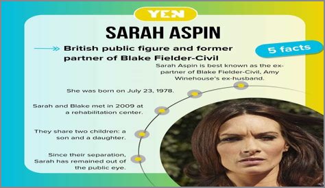 Unraveling The Lives Of Blake Fielder-Civil And Sarah Aspin